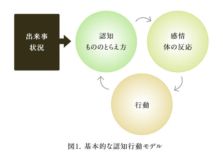 療法 認知 行動 精神疾患・精神障害の治療に用いられる認知行動療法とは？